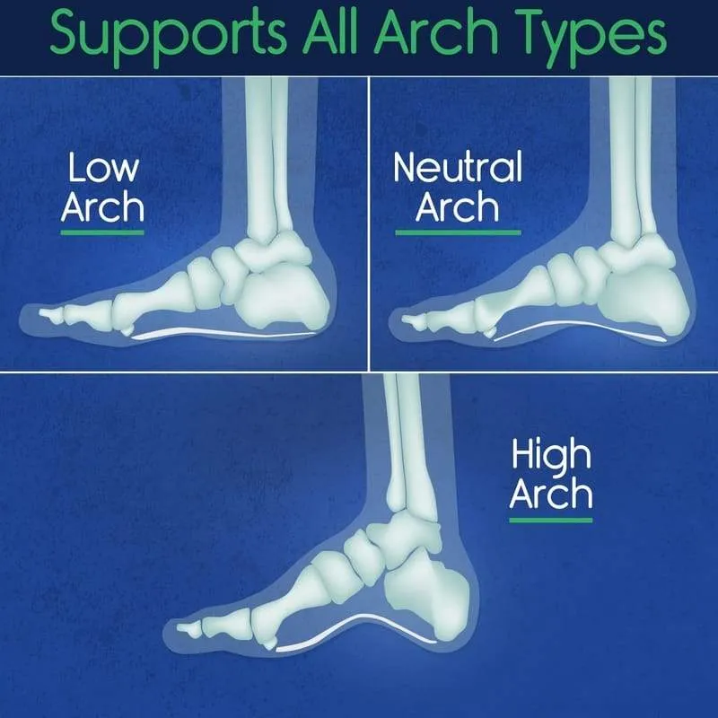 Vive Health ViveSole Plantar Series - 3/4 Length